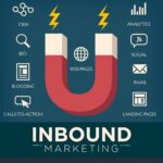 Inbound Marketing